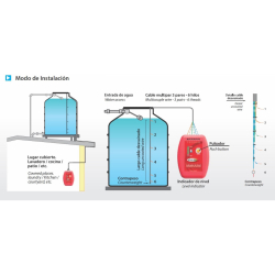 Indicador nivel para tanque de agua