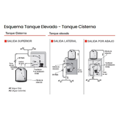 Presurizador Rowa Max Press 26 VF