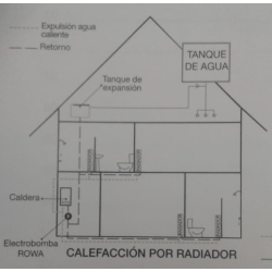 ELEC-BOMBA CIRCULADORAS PARA CALEFACCIÓN ROWA 7/1