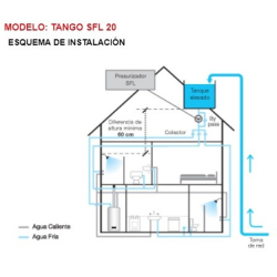 ELEC-BOMBA PRESURIZADOR ROWA TANGO SFL 20